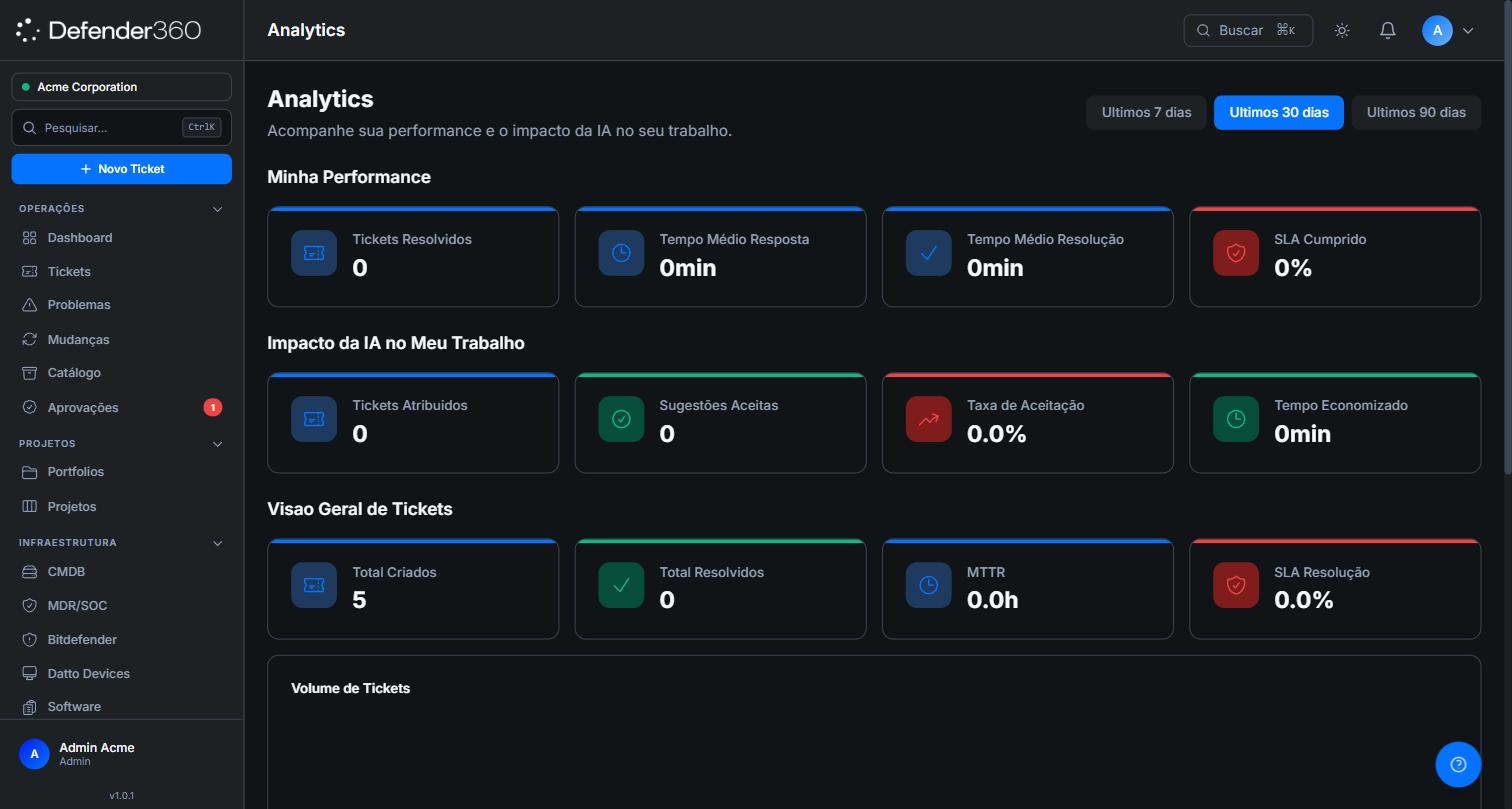Painel de Analytics no Portal do Agente