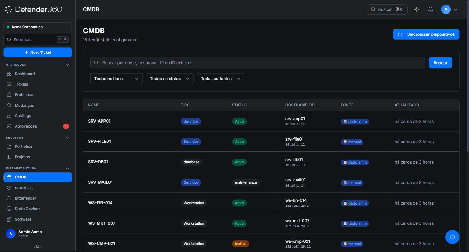 Lista de itens de configuração no CMDB