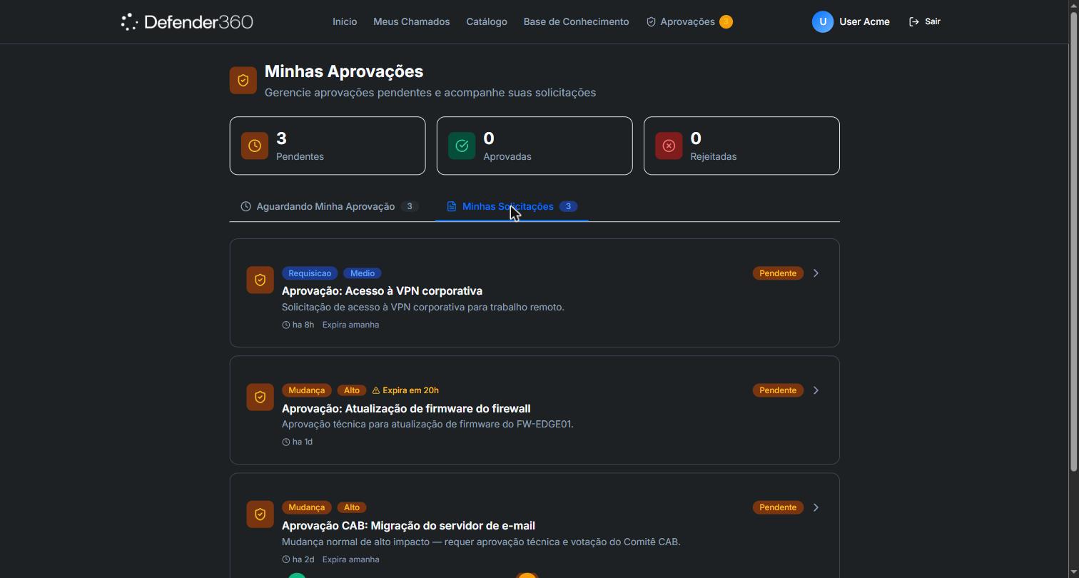 Aba Minhas Solicitações no Portal do Cliente