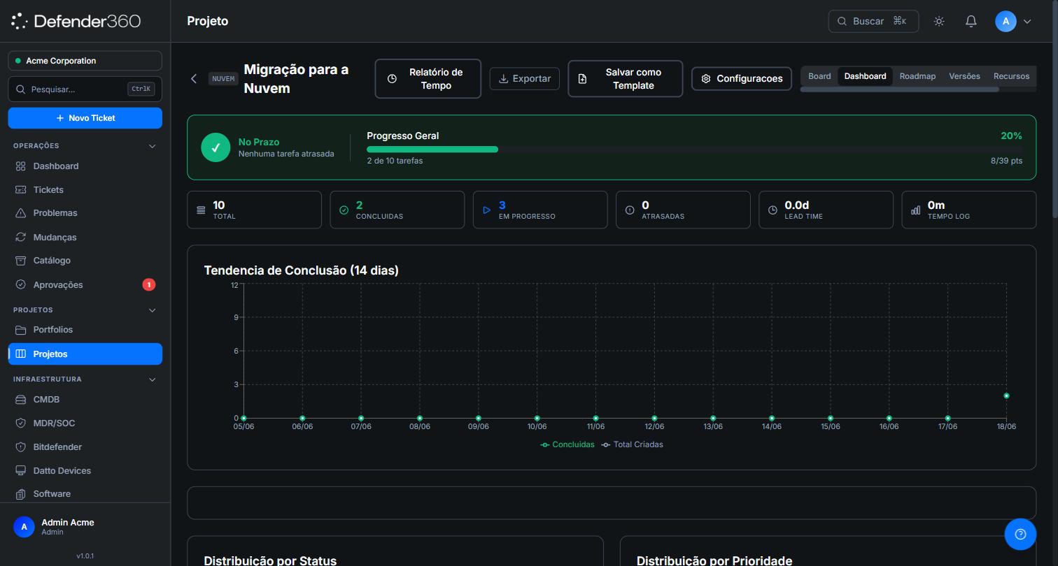 Dashboard de um projeto