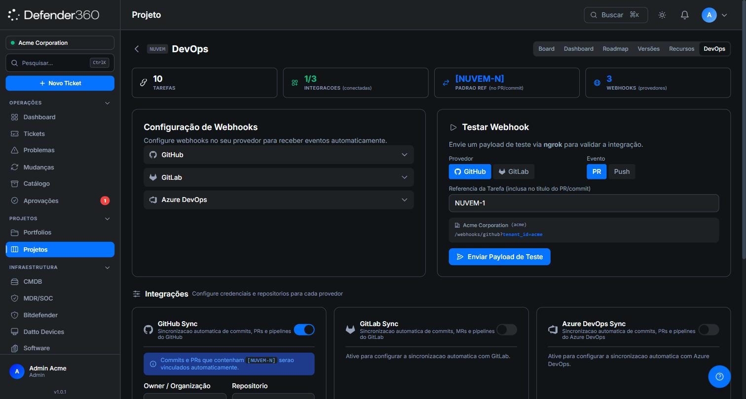 Aba DevOps de um projeto
